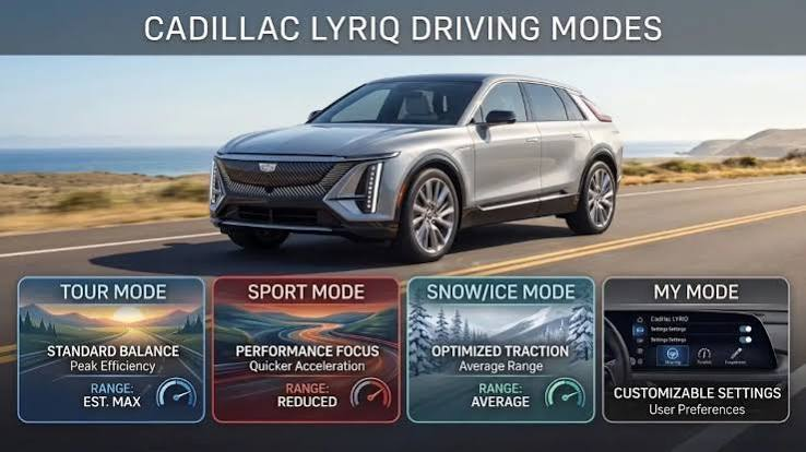 Do the Driving Modes in Cadillac LYRIQ Offer Different Ranges or Battery Usages? 8 image